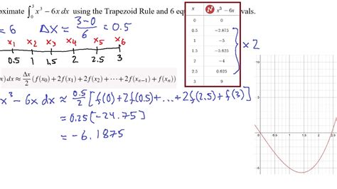 Integral Calculator (Riemann) | Desmos - wintechmobiles.com