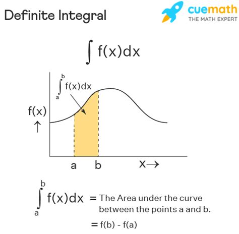 Integral Calculus - Khan Academy - wintechmobiles.com