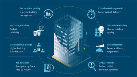 Integrated applications of building information modeling and artificial ... - coolestguyplanet.net