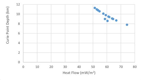Integrated Curie Point Depth and Heat-Flow Modelling ... - ScienceDirect - wintechmobiles.com