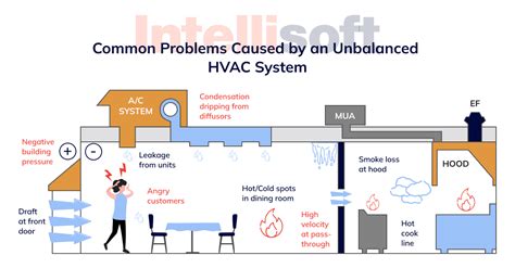 Integrated HVAC Control & Zoning Solutions - Airzone Cloud - coolestguyplanet.net