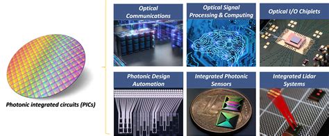 INTEGRATED OPTOELECTRONICS RESEARCH GROUP - wintechmobiles.com