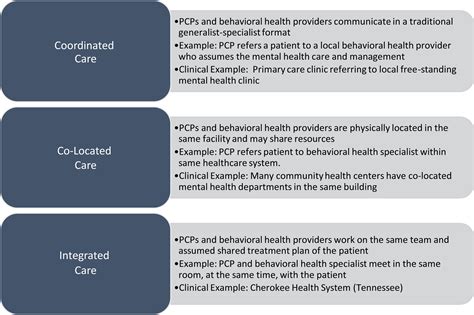 INTEGRATED PRIMARY CARE, MENTAL HEALTH AND …