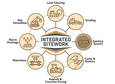 INTEGRATED SITEWORK, LLC in Calhoun, GA - Bizapedia