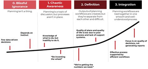 Integrated Upstream Planning: Guidance for International Actors ... - raincitystudios.com