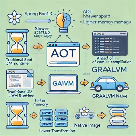Integrating AI Capabilities into Web Applications with TensorFlow.js ... - coolestguyplanet.net