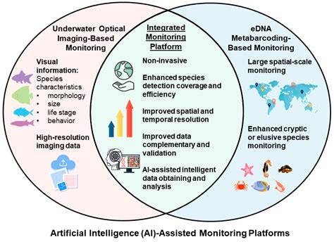 Integrating AI with eDNA for Marine Biodiversity Monitoring - raincitystudios.com