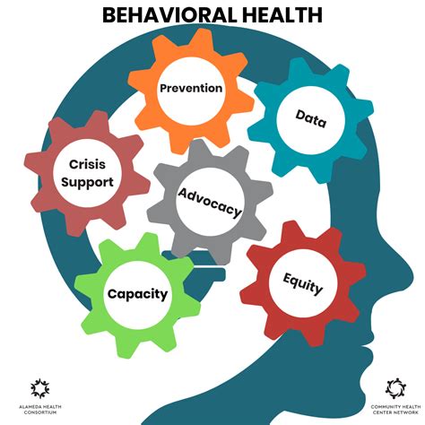 INTEGRATING BEHAVIORAL HEALTH SERVICES INTO …