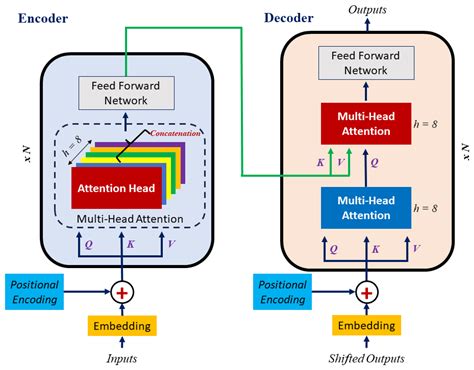 Integrating CalamanCy with Transformer- Based Models for Advanced ... - coolestguyplanet.net