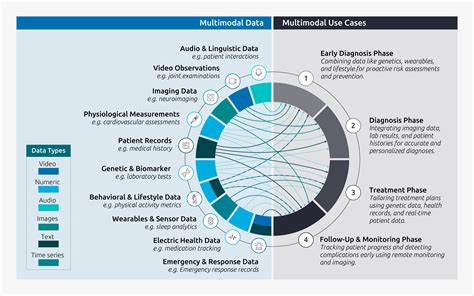 Integrating multimodal health datasets with AI-driven epidemiological ... - muktibox.com