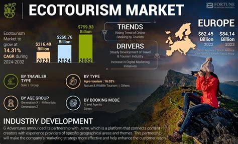 Integrating multiple perspectives into an ecotourism marketing strategy ... - raincitystudios.com