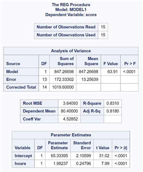 Integrating PROC REG and PROC LOGISTIC for Collinearity … - wintechmobiles.com