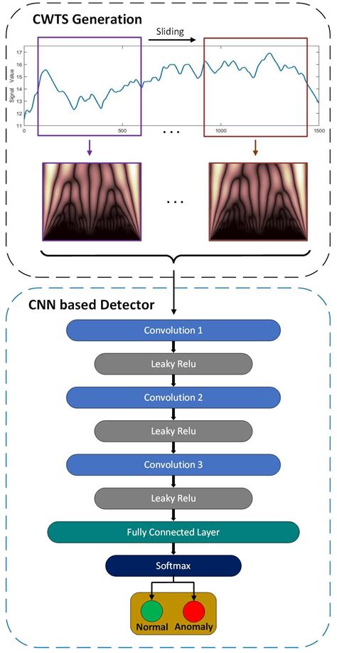 Integrating spatial continuous wavelet transform and kernel density ... - wintechmobiles.com