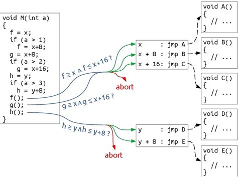 Integrating static and dynamic analyses in a spatial management ... - wintechmobiles.com