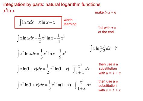 Integration by Parts Explained: Definition, Examples - wintechmobiles.com
