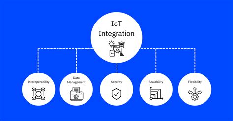 Integration of 3-Axis Load Cells with IoT Devices for Better Data ... - coolestguyplanet.net