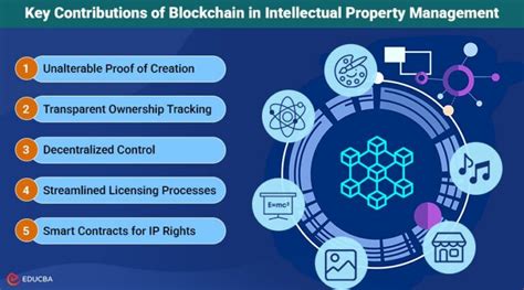 Intellectual Property Strategies for Blockchain Innovations: Key ... - coolestguyplanet.net