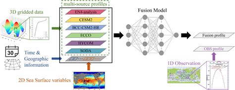Intelligent Deep Fusion Network for Anomaly Identification in Maritime ... - coolestguyplanet.net