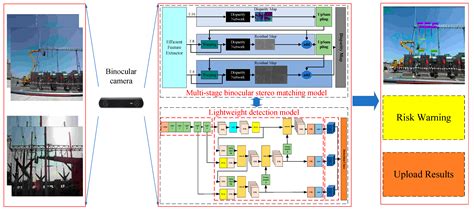 Intelligent detection of topological relationships of substation ... - wintechmobiles.com
