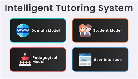 Intelligent tutoring system - coolestguyplanet.net