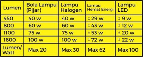 Intensitas Cahaya - wintechmobiles.com