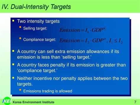 INTENSITY TARGETS reduce the