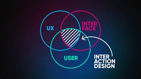 Interaction Design | Coursera - muktibox.com
