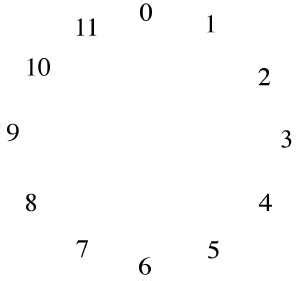 Interactivate: Clocks and Modular Arithmetic - wintechmobiles.com