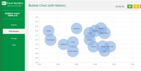 Interactive Bubble Chart Tutorial - Explo - coolestguyplanet.net
