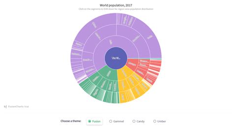 Interactive charts - The R Graph Gallery - coolestguyplanet.net