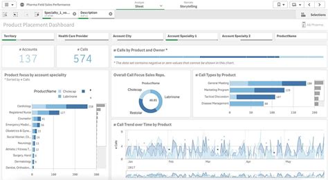 Interactive Data Visualization: Definition and Examples - coolestguyplanet.net