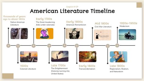 Interactive fiction: American Literature – 1860 to Present... - wintechmobiles.com