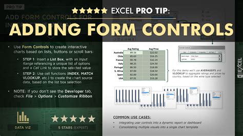 INTERACTIVE FORM CONTROLS EBOOKS AND TIPS FREE