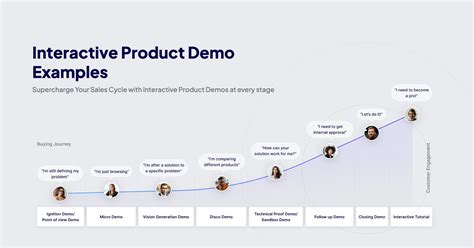 Interactive Product Demos: Top Examples & Tools to … - muktibox.com