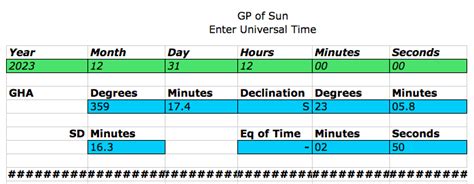 Interactive Spreadsheets for Celestial Navigation - wintechmobiles.com