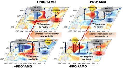 Interbasin Interactions between the Pacific and Atlantic … - raincitystudios.com