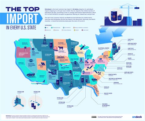 INTERCONNECT MANUFACTURING U.S. Import Activity