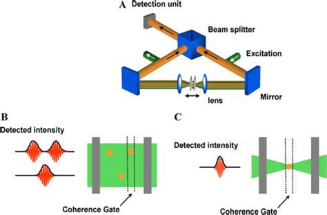 INTERFEROMETRY: CONCEPTS AND APPLICATIONS - ICTP - wintechmobiles.com