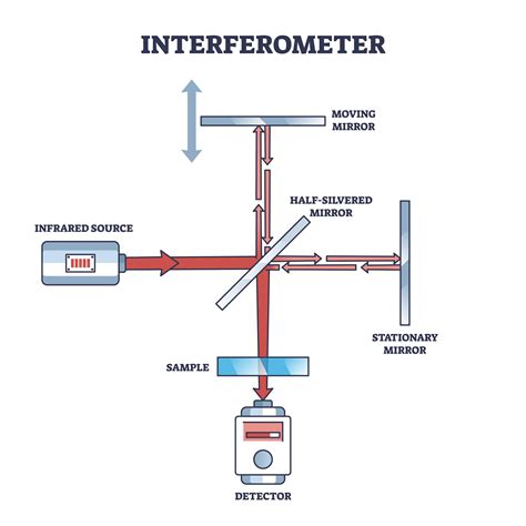 Interferometry | Springer Nature Link - wintechmobiles.com