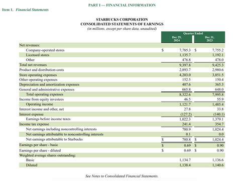 INTERIM FINANCIAL STATEMENTS AND INDEPENDENT … - muktibox.com