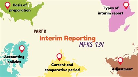 INTERIM REPORT - Nestlé Malaysia