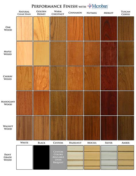 Interior Wood Stain and Finish Guide - Lowe's - muktibox.com