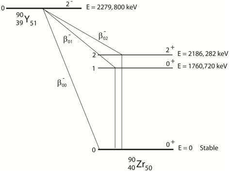 Internal pair production | physics | Britannica - wintechmobiles.com