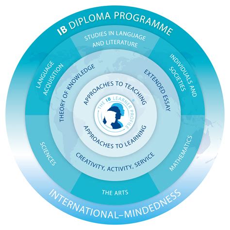 INTERNATIONAL BACCALAUREATE DIPLOMA PROGRAMME