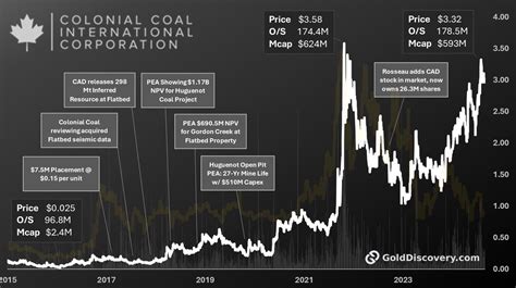 International Coal Assets - GPUIL | GMR Energy - wintechmobiles.com