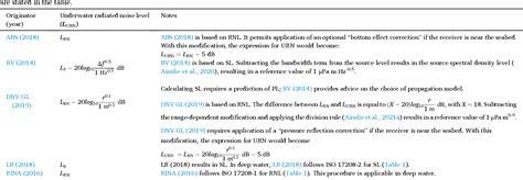 International harmonization of procedures for measuring and analyzing ... - raincitystudios.com
