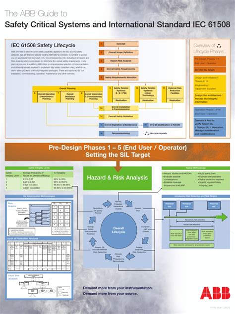 INTERNATIONAL IEC STANDARD 61508-1