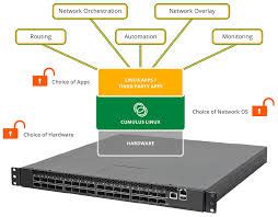 Internet : comprendre le travail d'un backbone - wintechmobiles.com
