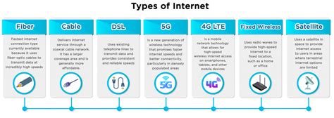Internet Connection Types - coolestguyplanet.net