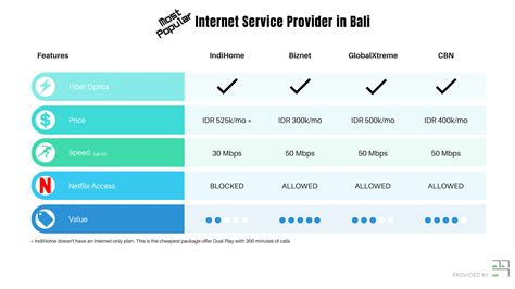 Internet Dedicated Bali – ISP Bali | Jaringan PRIMADONA Net - wintechmobiles.com